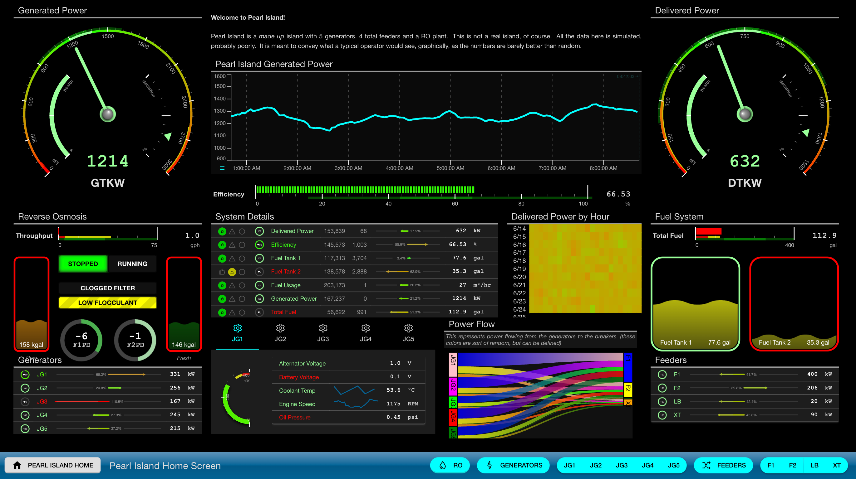 Telegauge Screenshot